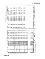 Предварительный просмотр 32 страницы Racal Instruments 1260-93 User Manual