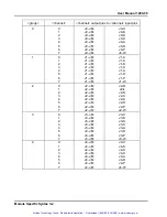 Preview for 19 page of Racal Instruments 1260 Manual