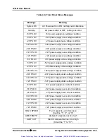 Предварительный просмотр 102 страницы Racal Instruments 1261B User Manual