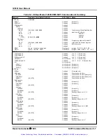 Предварительный просмотр 126 страницы Racal Instruments 1261B User Manual