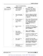 Preview for 157 page of Racal Instruments 1261B User Manual