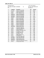 Предварительный просмотр 91 страницы Racal Instruments 1264C User Manual