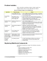 Preview for 42 page of Racal Instruments 1266 Manual