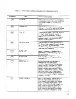 Preview for 65 page of Racal Instruments 1994 Service Manual