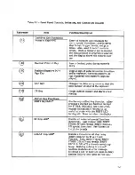 Preview for 67 page of Racal Instruments 1994 Service Manual