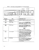 Preview for 68 page of Racal Instruments 1994 Service Manual