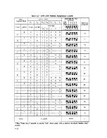 Предварительный просмотр 112 страницы Racal Instruments 1994 Service Manual