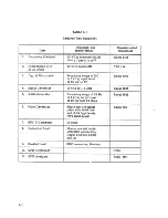 Preview for 166 page of Racal Instruments 1994 Service Manual