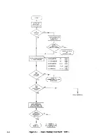 Предварительный просмотр 172 страницы Racal Instruments 1994 Service Manual