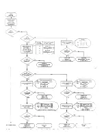 Preview for 174 page of Racal Instruments 1994 Service Manual