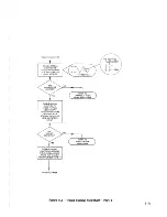 Предварительный просмотр 175 страницы Racal Instruments 1994 Service Manual