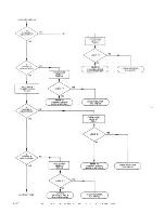 Preview for 176 page of Racal Instruments 1994 Service Manual