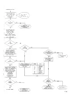 Preview for 177 page of Racal Instruments 1994 Service Manual