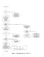 Preview for 182 page of Racal Instruments 1994 Service Manual