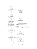 Предварительный просмотр 183 страницы Racal Instruments 1994 Service Manual