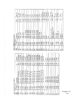 Preview for 243 page of Racal Instruments 1994 Service Manual