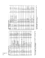 Preview for 244 page of Racal Instruments 1994 Service Manual