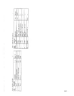 Предварительный просмотр 255 страницы Racal Instruments 1994 Service Manual