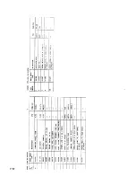 Предварительный просмотр 256 страницы Racal Instruments 1994 Service Manual