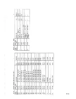 Preview for 259 page of Racal Instruments 1994 Service Manual