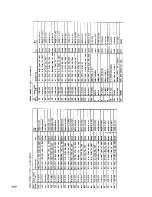 Preview for 262 page of Racal Instruments 1994 Service Manual