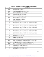 Preview for 56 page of Racal Instruments 2251A Operator'S Manual