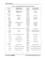 Предварительный просмотр 101 страницы Racal Instruments 3152A Manual