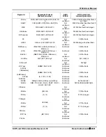 Preview for 102 page of Racal Instruments 3152A Manual