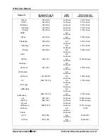 Предварительный просмотр 103 страницы Racal Instruments 3152A Manual