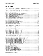 Preview for 22 page of Racal Instruments 3152B User Manual