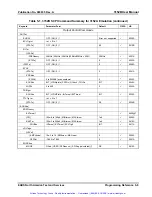 Preview for 184 page of Racal Instruments 3152B User Manual