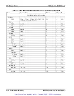 Preview for 185 page of Racal Instruments 3152B User Manual