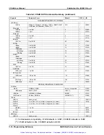 Preview for 191 page of Racal Instruments 3152B User Manual