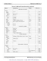 Preview for 195 page of Racal Instruments 3152B User Manual