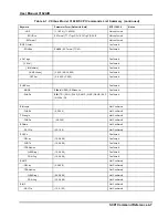 Preview for 85 page of Racal Instruments 3162A/B User Manual