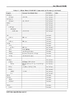 Preview for 86 page of Racal Instruments 3162A/B User Manual