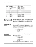 Preview for 129 page of Racal Instruments 3162A/B User Manual