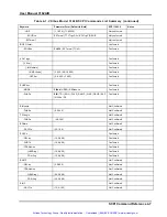 Preview for 86 page of Racal Instruments 3162A User Manual