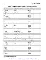 Preview for 87 page of Racal Instruments 3162A User Manual