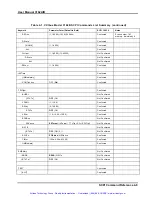 Предварительный просмотр 88 страницы Racal Instruments 3162A User Manual