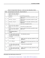 Предварительный просмотр 131 страницы Racal Instruments 3162A User Manual