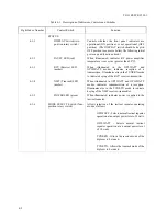 Preview for 38 page of Racal Instruments AN/TRC-199 Additional Installation, Operation And Maintenance Instructions