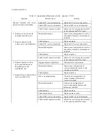 Preview for 58 page of Racal Instruments AN/TRC-199 Additional Installation, Operation And Maintenance Instructions