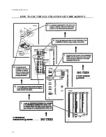 Preview for 72 page of Racal Instruments AN/TRC-199 Additional Installation, Operation And Maintenance Instructions