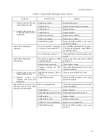 Preview for 59 page of Racal Instruments AN/TRC-207 Operation And Maintenance Instructions