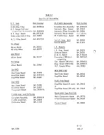 Preview for 149 page of Racal Instruments RA.1218 Maintenance Manual