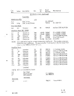 Preview for 168 page of Racal Instruments RA.1218 Maintenance Manual