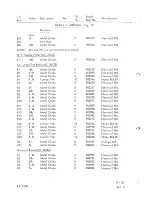 Preview for 179 page of Racal Instruments RA.1218 Maintenance Manual