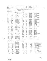 Preview for 194 page of Racal Instruments RA.1218 Maintenance Manual