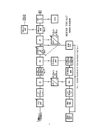 Предварительный просмотр 14 страницы Racal Instruments RA-17 Operating And Maintenance Instructions Manual